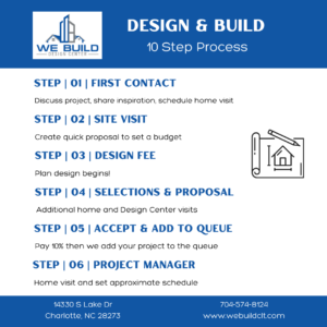 Design build process - design phase
