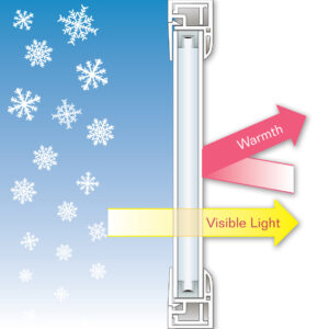 Energy efficient windows in winter